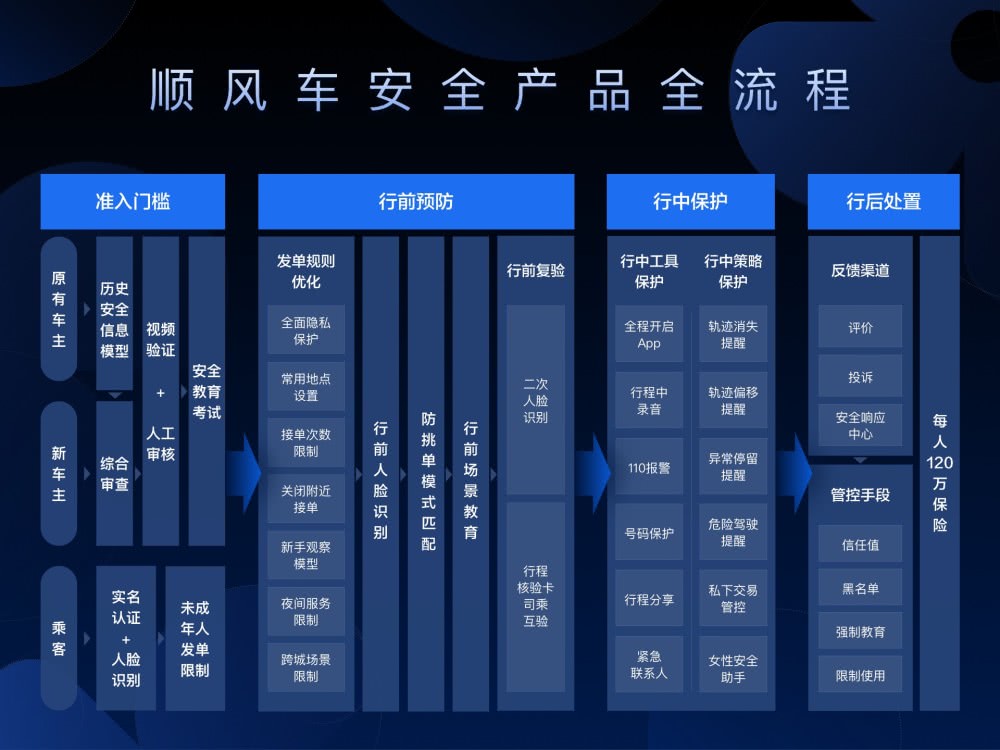 滴滴顺风车“消失”这一年：功能不断完善，上线仍遥遥无期