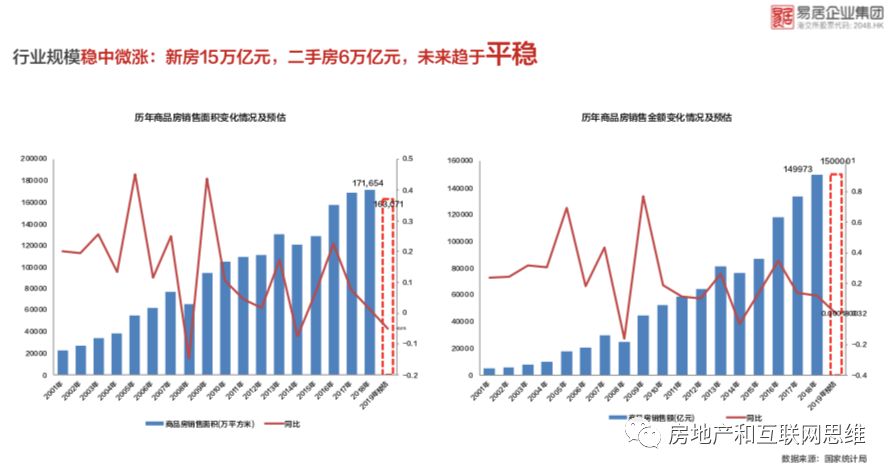 渠道分销和中介是千亿蓝海 ——丁祖昱在房互峰会演讲全文