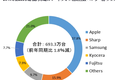 出海情报：不在意性价比的日本手机市场