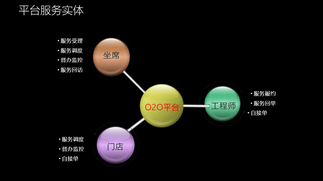 如何基于用户洞察，设计2B产品的业务架构？