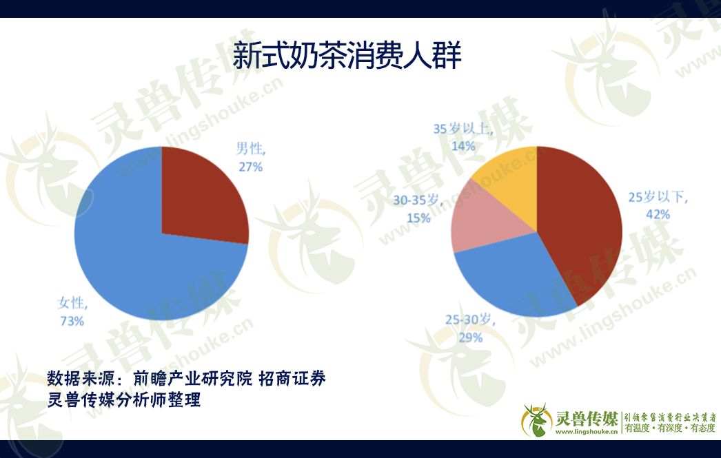 深度拆解新式茶饮：“网红茶”已占领消费者心智