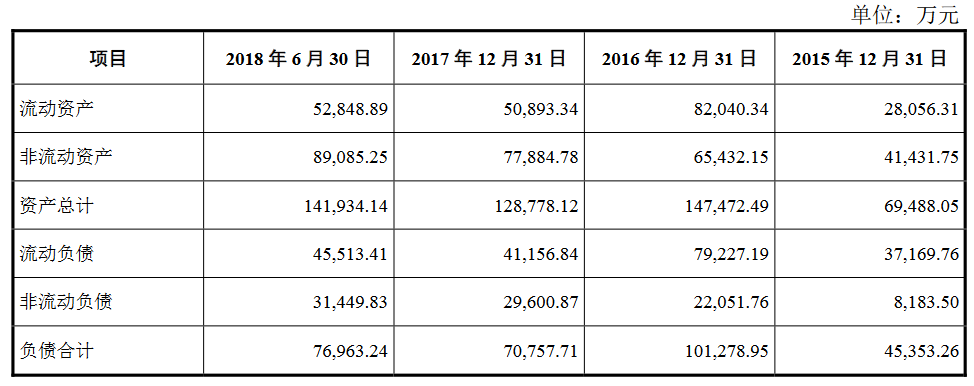 排队3年半终圆上市梦，仙乐健康成色几何？