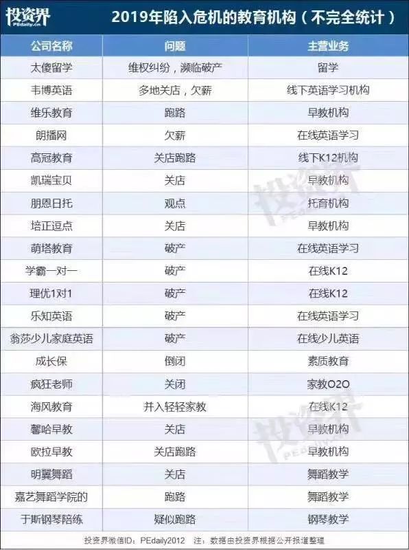 2019，有一种爆雷叫教育贷