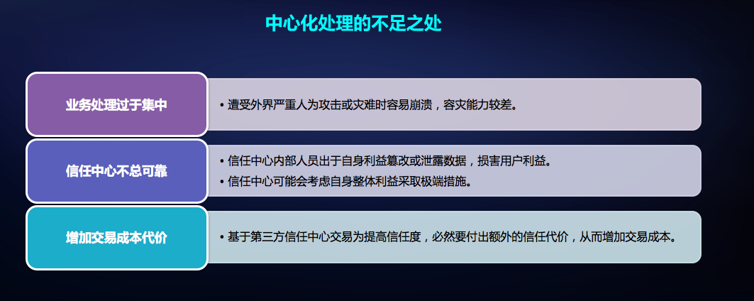北京邮电大学区块链实验室主任马兆丰：区块链是未来社会治理的信任基石 | P.O.D新区势峰会