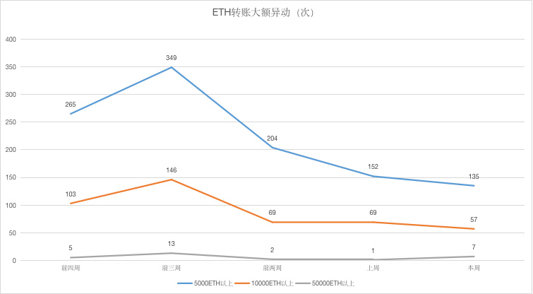 ETH周报 | V 神位列加密影响力Top 100前三；DeFi锁定以太坊数量达到创纪录的310万枚（10.14-10.20）