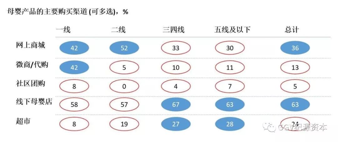 投资人看下沉市场：1024名用户告诉我们的五个关键趋势
