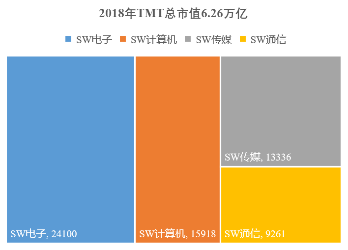 历数中国科技股这十年：始于通信，兴于电子，扩在传媒