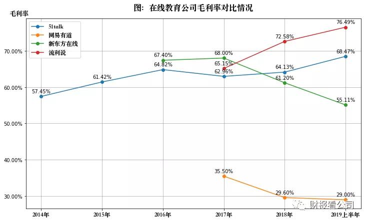 5家公司4家亏，在线教育是个好生意吗？