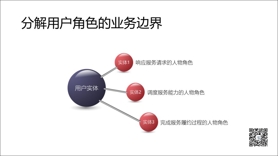 业务还是功能？2B产品的用户角色问题