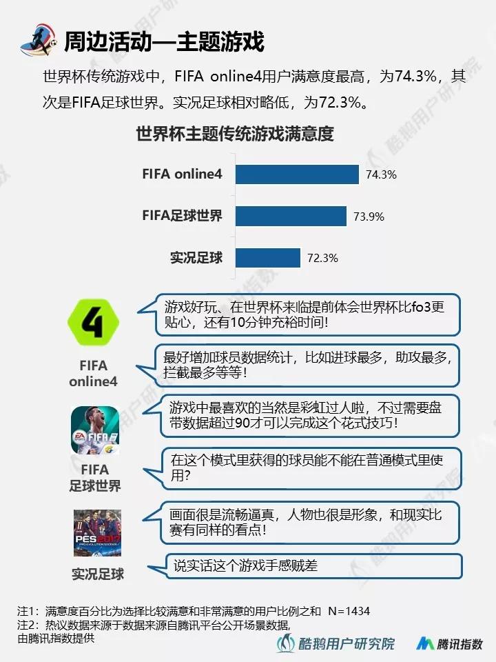 与往届相比，2018年世界杯都有哪些新玩法？