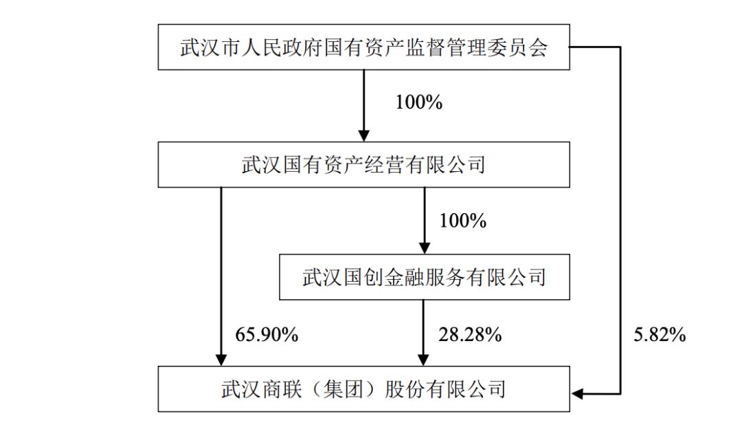 居然之家借壳上市，阿里新零售主导权不变