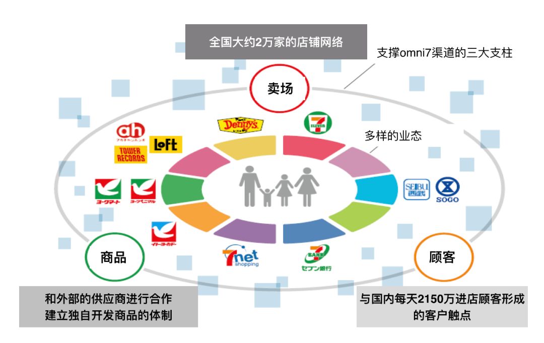 日本消费社会演变史 —— 窥见未来 20 年的中国