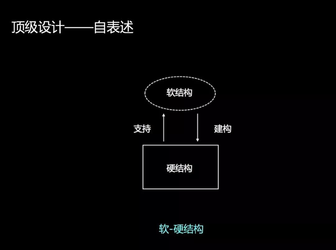 如何给自己设计一个终身学习系统？