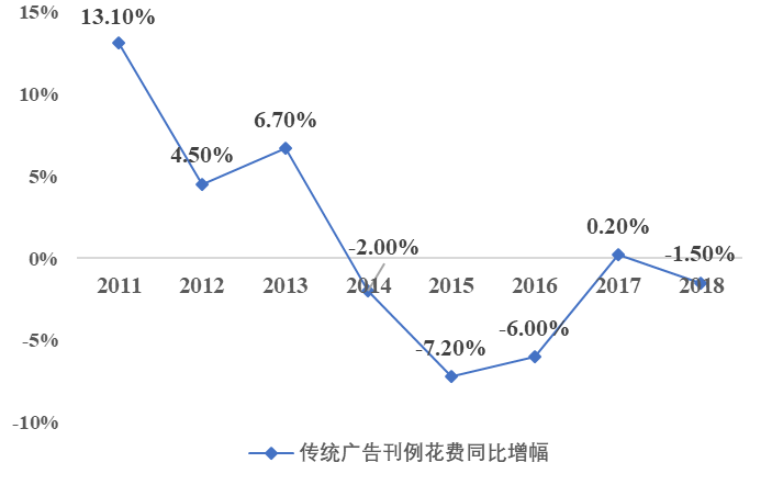 历数中国科技股这十年：始于通信，兴于电子，扩在传媒
