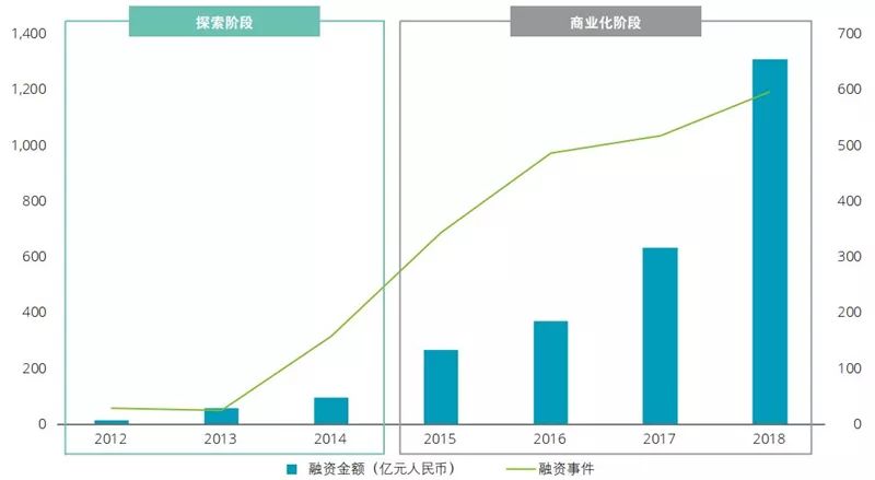 德勤全球AI发展白皮书：八大新趋势，三个关键技术一文扫尽