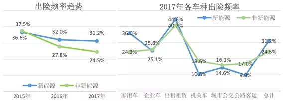 特斯拉车险上线，新能源汽车险或将落地？