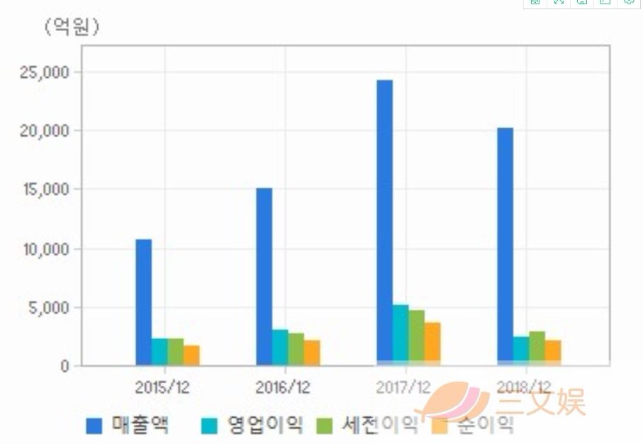 获腾讯投资，韩国游戏公司Netmarble这样做全球市场