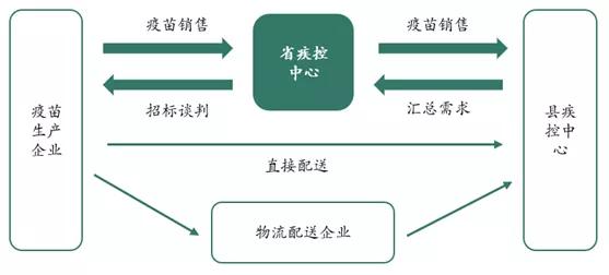 创投观察 | 疫苗生产行业研究报告