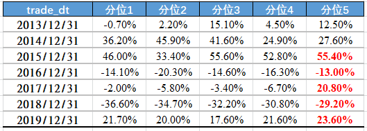 如何用五个量化指标刻画出优秀的投资者关系团队？