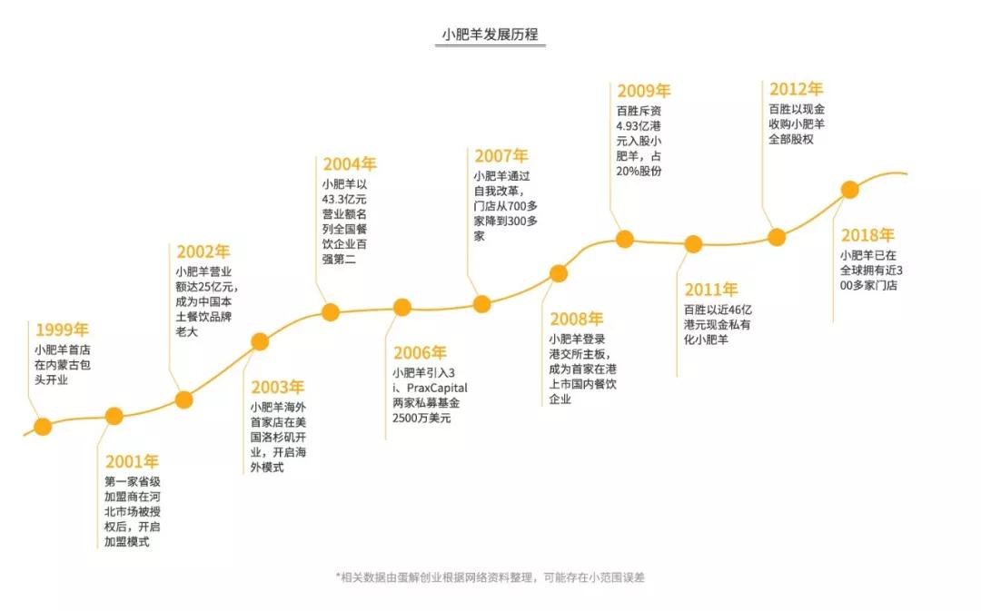 探店海底捞、呷哺、小肥羊、小龙坎……为你揭秘火锅暴利与亏损的真相