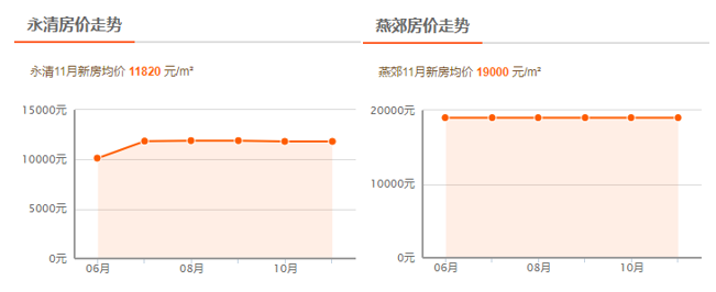 2019年渐入尾声，告诉你最真实的买房租房现状