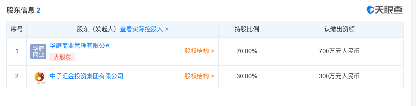 每日新注册公司精选 （2019.11.02-03） | 36氪未来智库