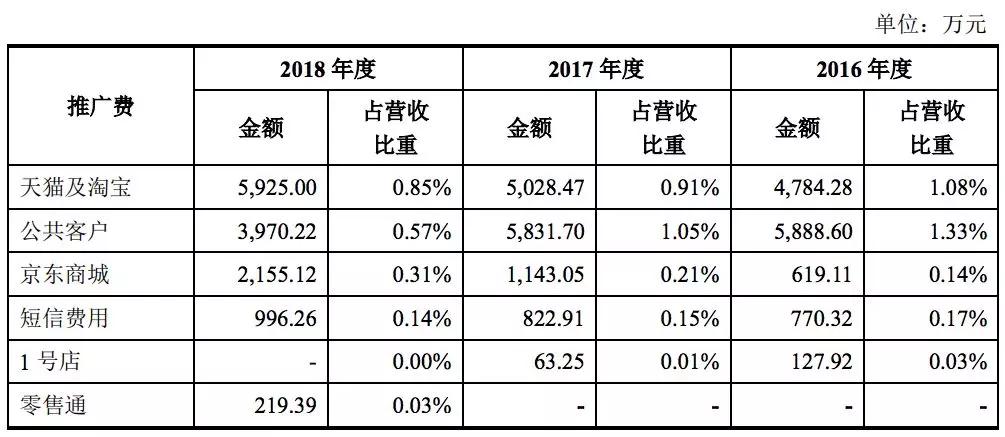 三只松鼠要做新动画，26集共1000万元