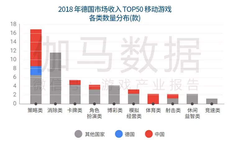 《中国移动游戏海外市场发展报告》：新蓝海增40%，出海七国各具特色