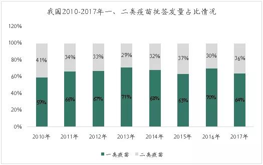 创投观察 | 疫苗生产行业研究报告