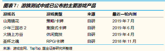 未来几个季度，哪些游戏公司的产品储备最饱满？