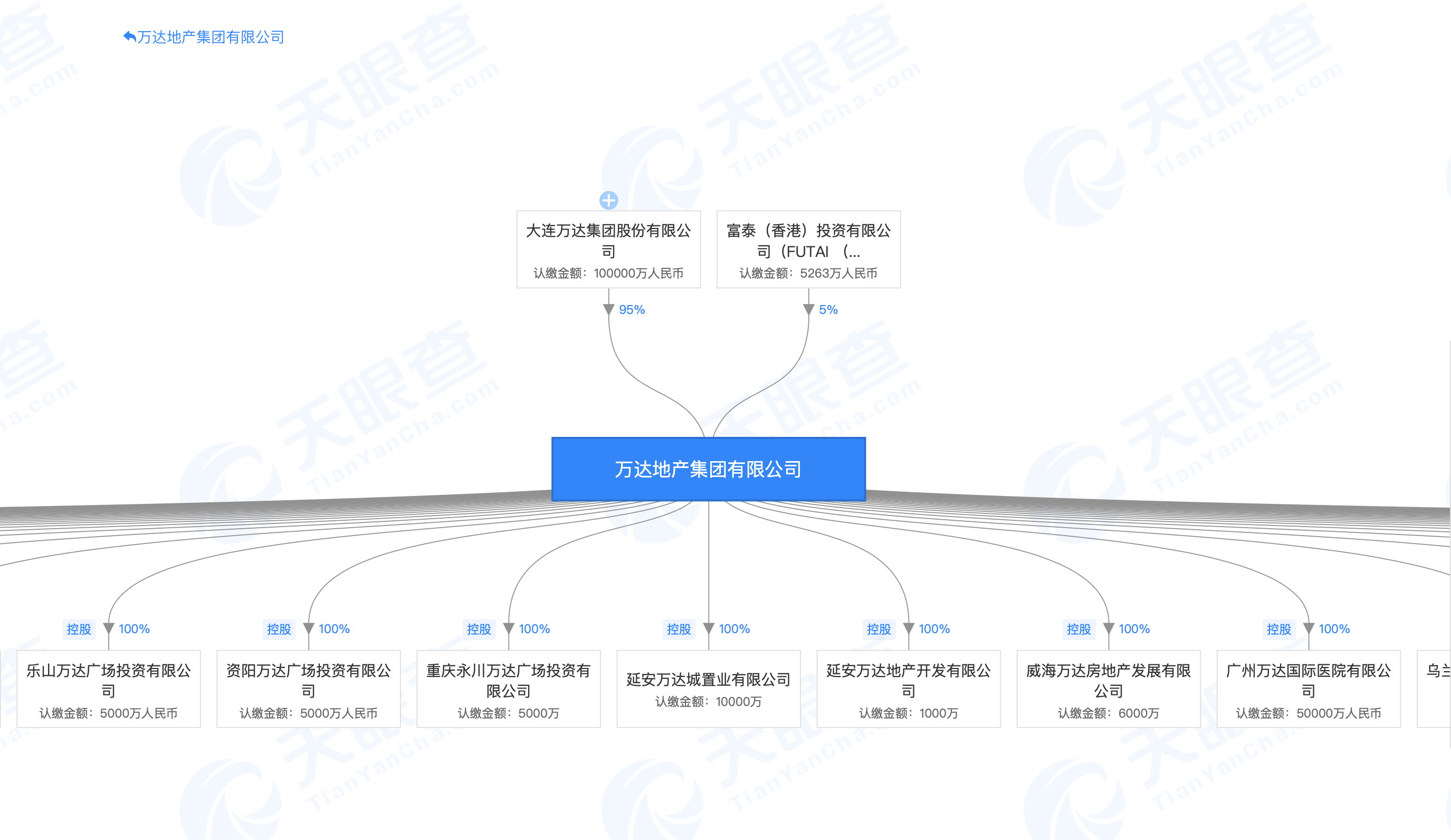 万达地产集团引入港资，变身中外合资公司