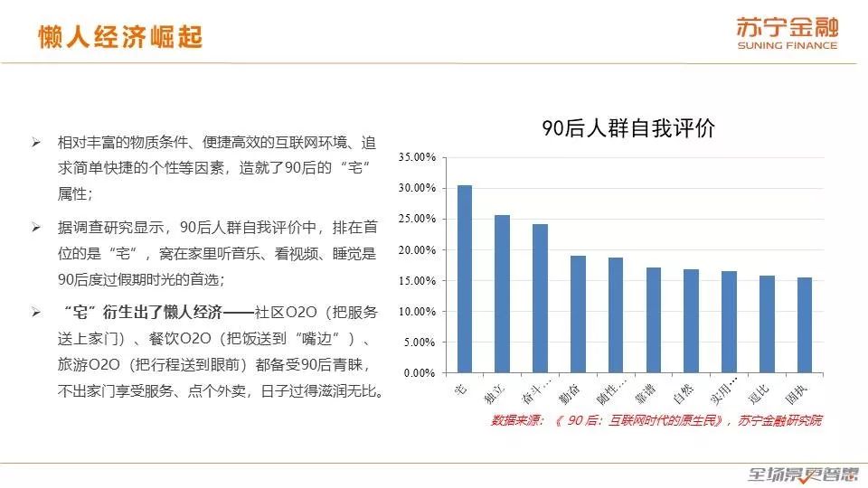 90后消费趋势报告：天生不羁敢花钱，潇洒背后藏风险