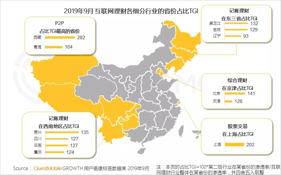 Questmobile中国网民理财保险需求洞察报告 支付成了入口 记账 理财 保险搭车狂奔 详细解读 最新资讯 热点事件 36氪