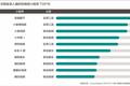 1亿中老年人玩起了微信小程序，创业者蜂拥而至
