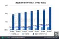 2019年Q3美国手游市场趋势：17款中国手游入围Top100，收入同比增长127%