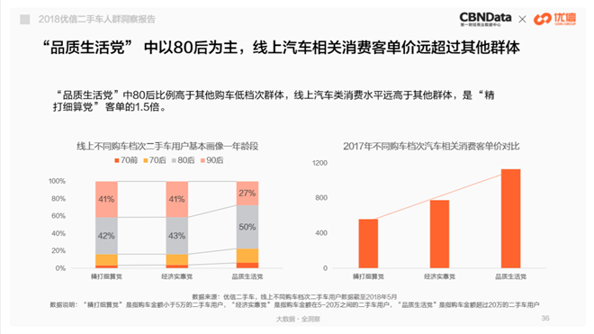 那些买二手车的人，把钱都花到哪里去了？