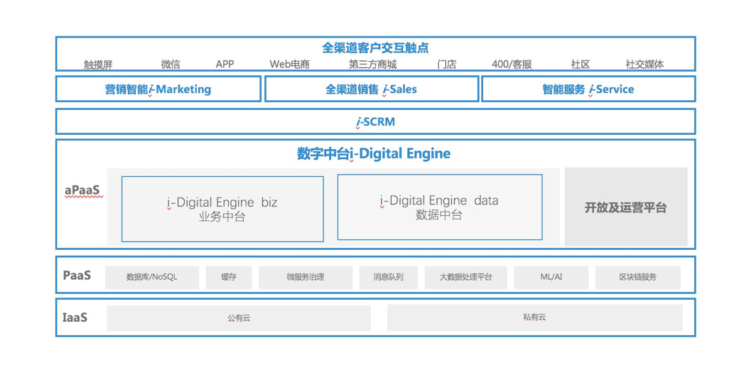 不做中台会死吗，企业真的需要做中台吗？