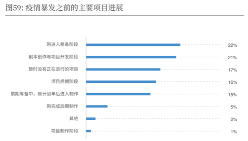 2019-2020中国导演生态调查报告