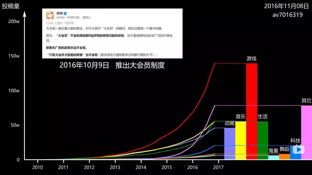 中国youtube 发展史 36氪