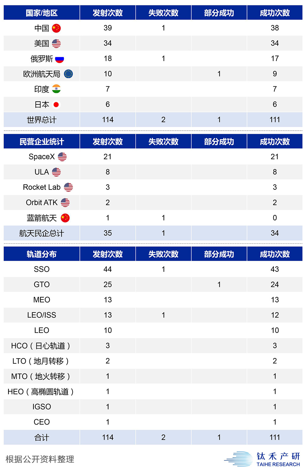 中国商业航天启示录