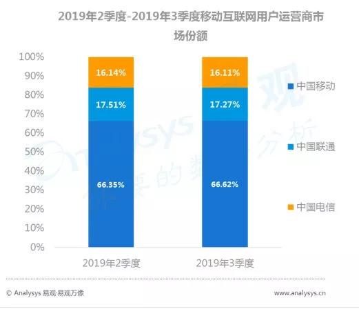 数字用户红利到头了？不，它其实悄悄转向了这些领域