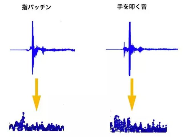 日本奇葩AI异闻录：科研不够，脑洞来凑