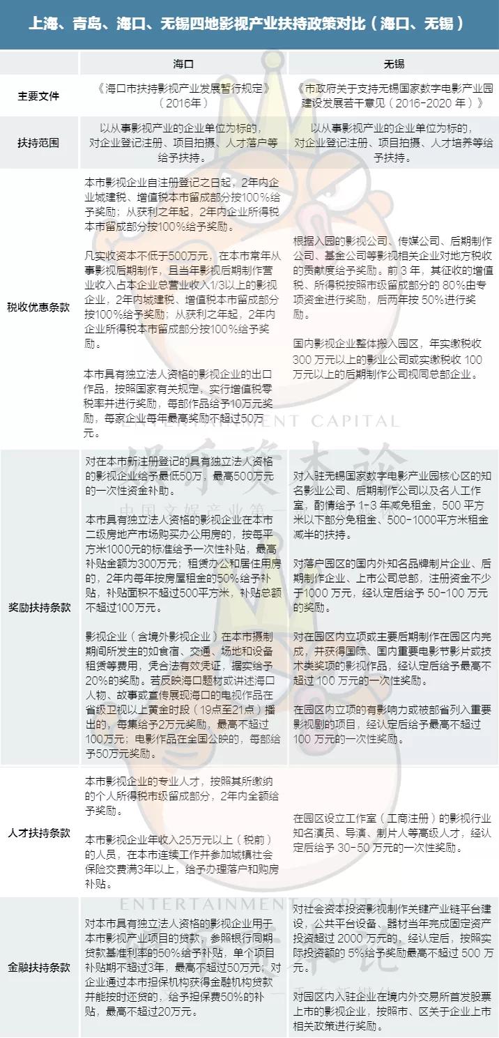 上海，中国电影发祥地的焦虑与机遇