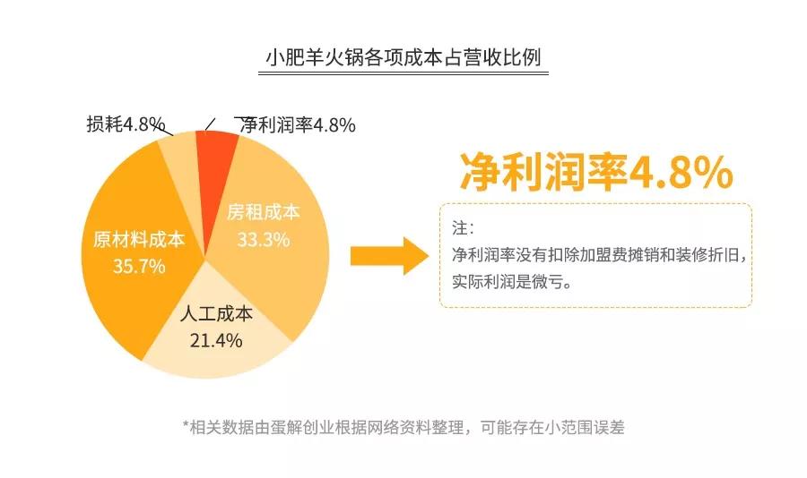 探店海底捞、呷哺、小肥羊、小龙坎……为你揭秘火锅暴利与亏损的真相