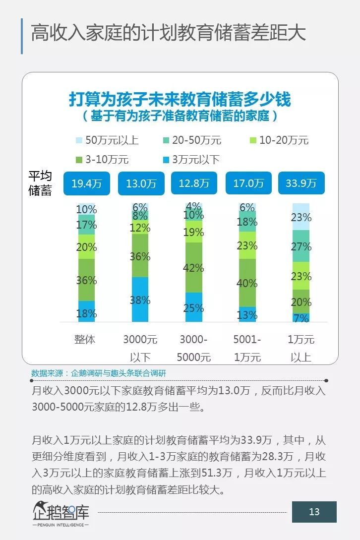 一场关乎未来的消费升级：中国商业教育辅导市场消费力报告