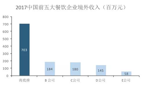 “沸腾”海底捞和它的产业链帝国