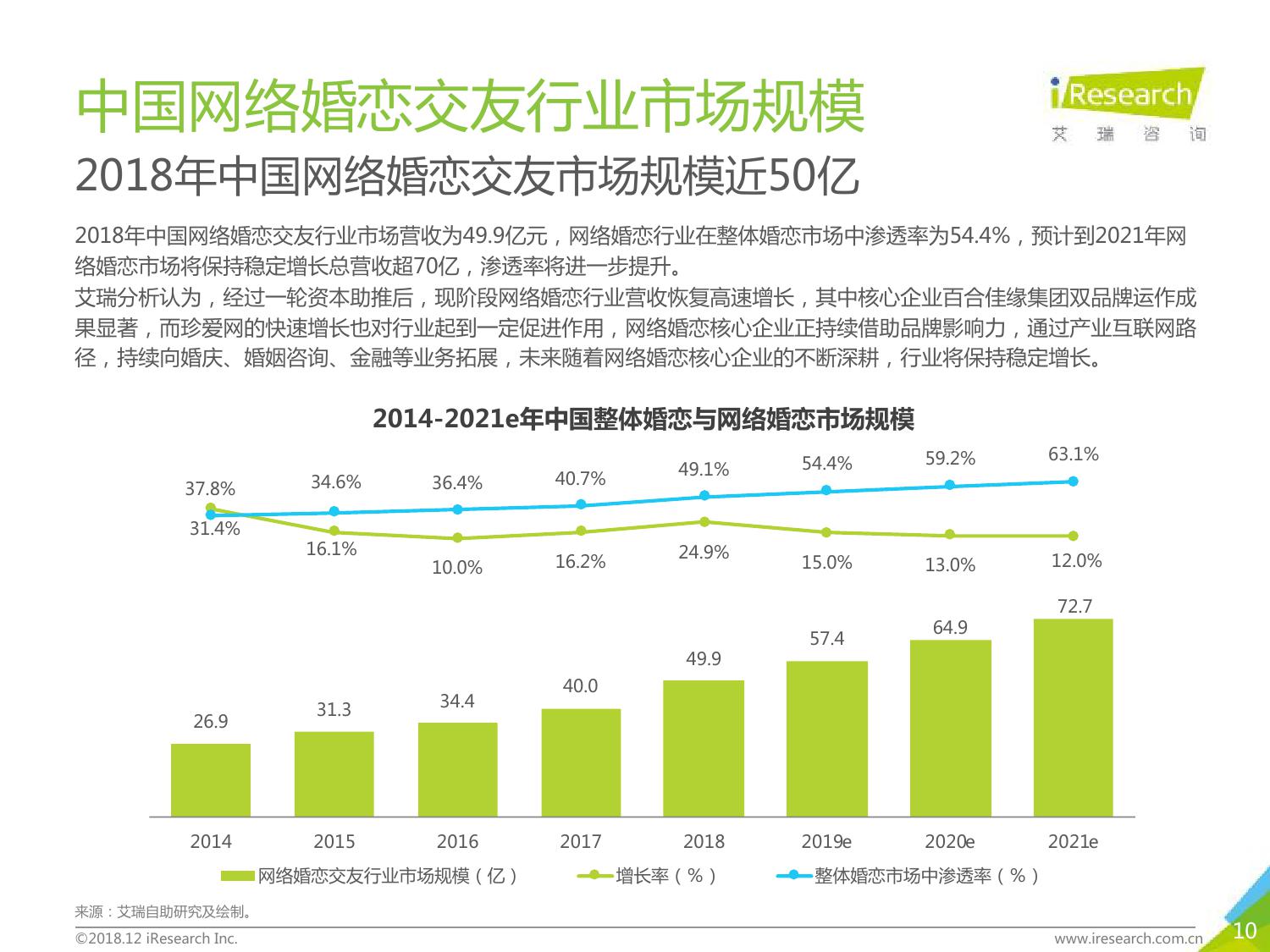 “牵手恋爱”难救探探