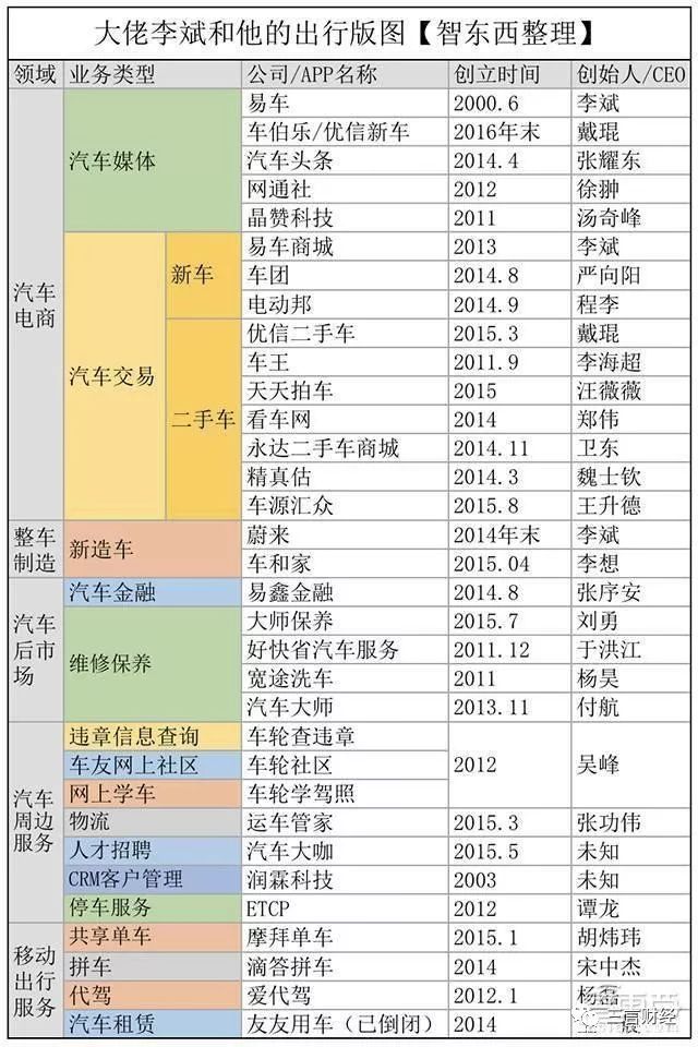 “教父”李斌的神坛之旅