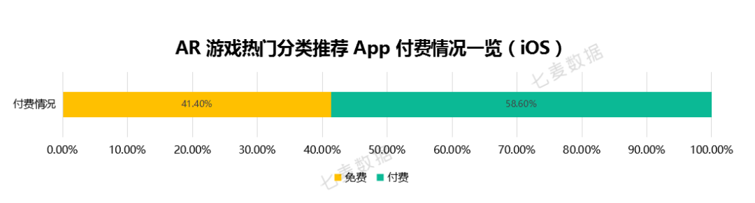 苹果上线AR游戏、AR App分类，休闲游戏、摄影与录像类成重点推荐对象