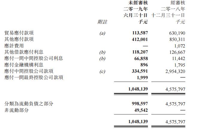 万达酒店发展：溢利同比减少 资本负债率上升